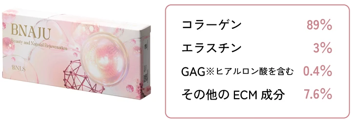 ブナジュに含まれる成分